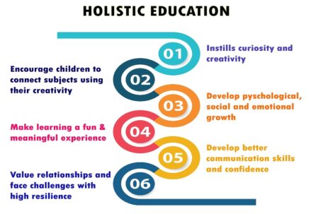 The Top School In Ghaziabad For Holistic Learning