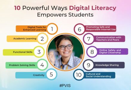 Digital Literacy