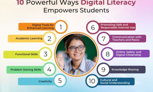 Digital Literacy